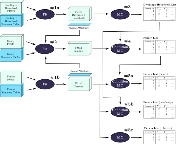 \includegraphics[width=4.8in]{figure_imp_overview}