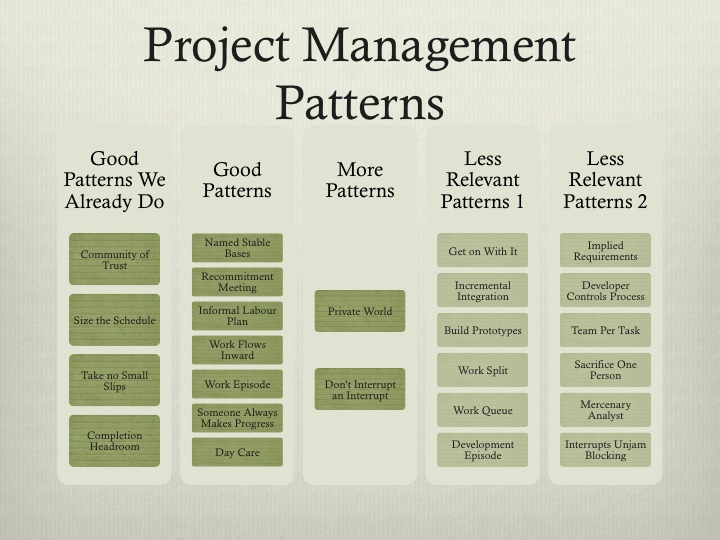 Project Management Patterns