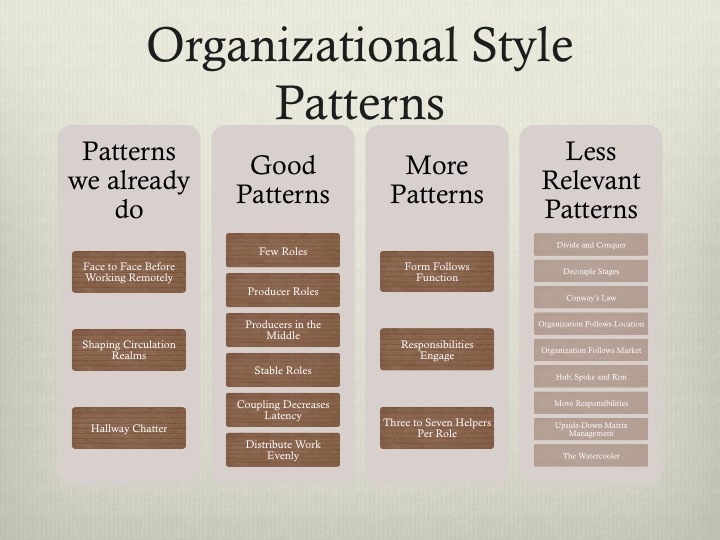 pattern organization